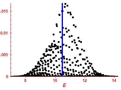 Strength function